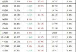 金坛理想城房价最新爆料,涨跌走势及投资潜力分析